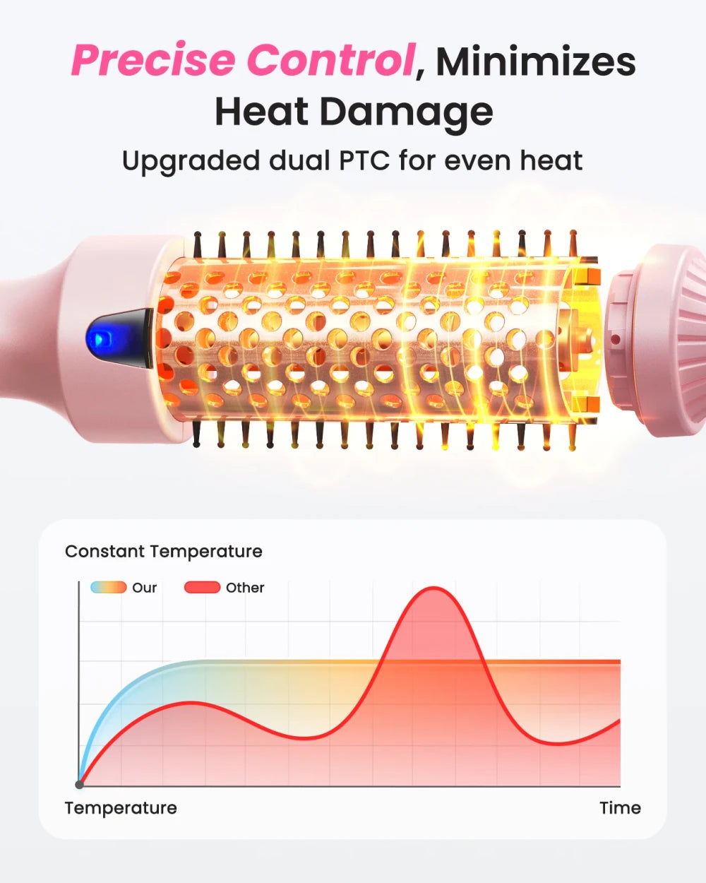 Thermal Round Hair Styling Brush